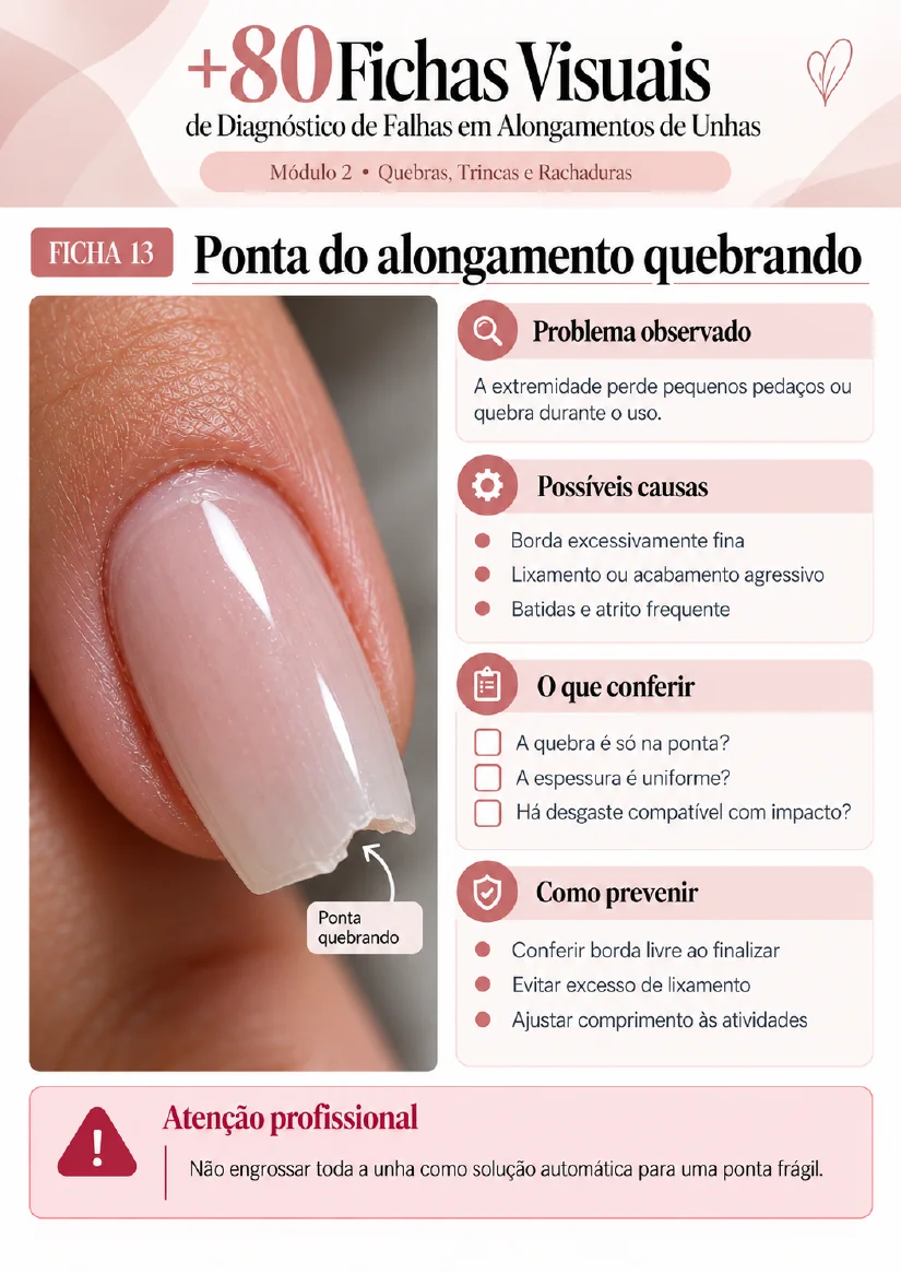 Guia visual do Silhouette Studio 5